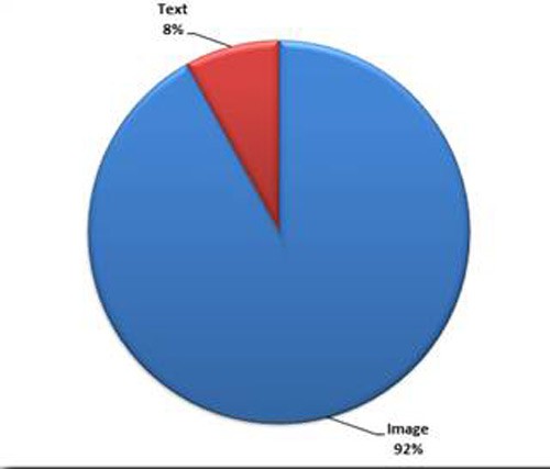 sophos percent malware search engine results