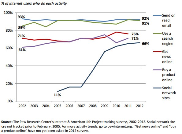 pew research percent internet users