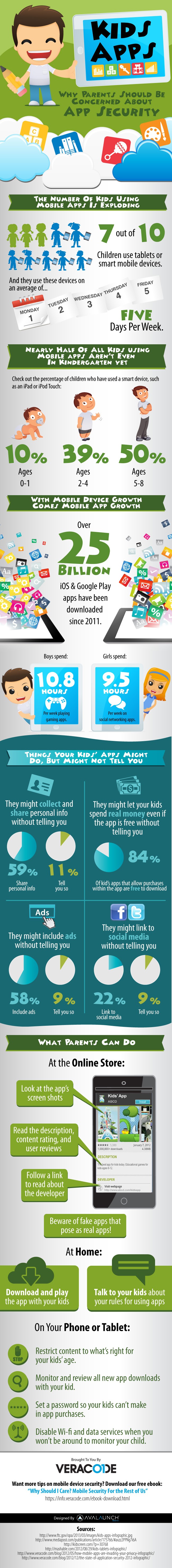 kids app security concern for parents