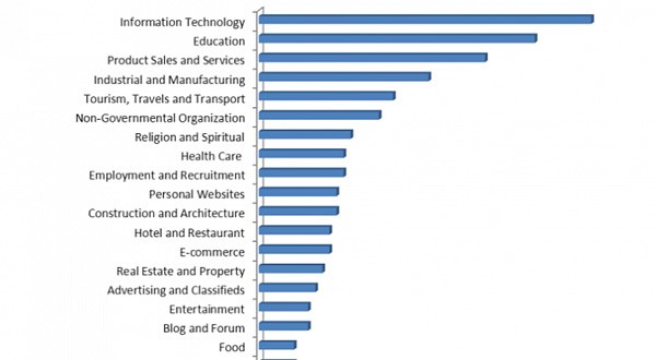 indian based websites type phishing attacks