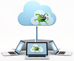 cloud malware spread ransomware