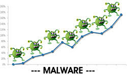 malware triple 2013 to 2015 dell security report